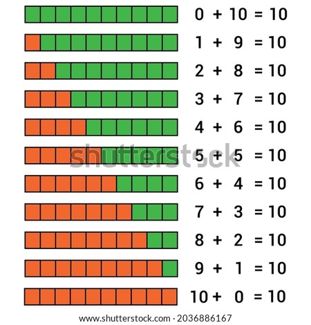 ways to make ten chart