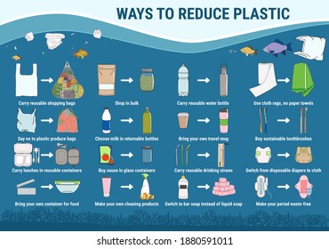 Ways to reduce plastic. Change single-use disposable things on reusable. Zero waste and sustainable life. Say no to plastic, eco lifestyle and go green concept. Hand drawn vector illustration