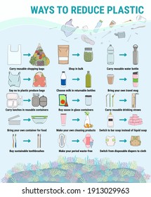 Ways To Reduce Plastic. Change Single-use Disposable Things On Reusable. Zero Waste And Sustainable Life. Say No To Plastic, Eco Lifestyle And Go Green Concept. Hand Drawn Vector Illustration