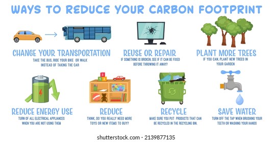 Ways to reduce your carbon footprint. How to decrease co2 infographics. Save the planet concept. Amount of greenhouse gases, carbon dioxide and methane, generated by our actions. Horizontal vector.