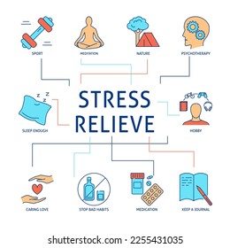 Ways to relieve stress. Banner with stress relief strategies. Vector illustration.
