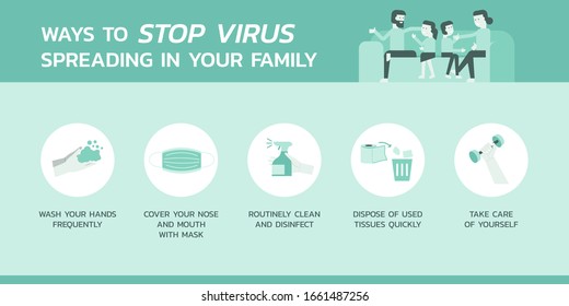 ways to stop virus spreading in your family infographic, healthcare and medical about flu and fever prevention, flat vector symbol icon, layout, template illustration in horizontal design