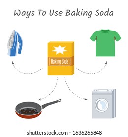 Ways To Use Baking Soda. Fights Laundry Odors, Controls Suds, Cleans Irons And Pan.