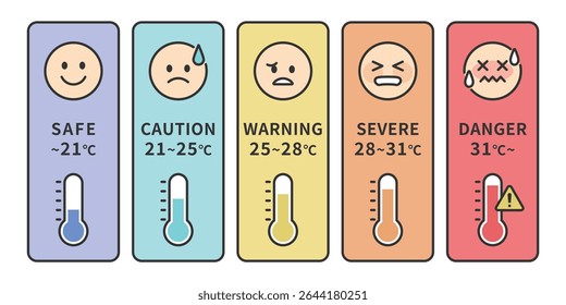 WBGT Heat Index Infographic – 5-Level Color Chart with Emoji Faces and Thermometers