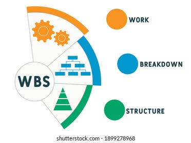 WBS - Arbeitsaufschlüsselungsstruktur  
Akronym. Hintergrund des Unternehmenskonzepts.  Vektorgrafik-Konzept mit Schlagwörtern und Symbolen. Buchstabengrafik mit Symbolen für Webbanner, Flyer, Landung