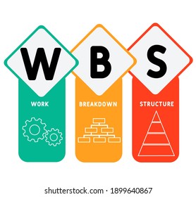 WBS - Arbeitsaufschlüsselungsstruktur  
Akronym. Hintergrund des Unternehmenskonzepts.  Vektorgrafik-Konzept mit Schlagwörtern und Symbolen. Buchstabengrafik mit Symbolen für Webbanner, Flyer, Landung