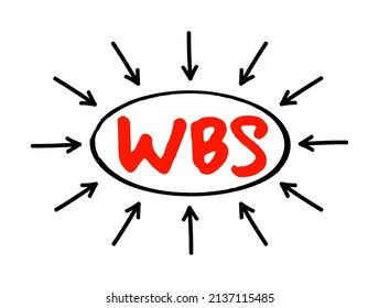 WBS Work Breakdown Structure - deliverable-oriented breakdown of a project into smaller components, acronym text with arrows