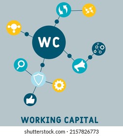 WC - Working Capital acronym. business concept background. vector illustration concept with keywords and icons. lettering illustration with icons for web banner, flyer, landing pag 