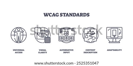 WCAG standards icons outline the principles of accessibility, featuring universal access, visual clarity, and adaptability. Outline icons set.