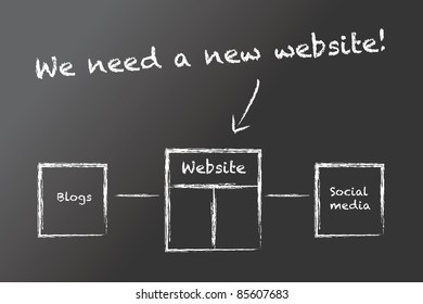 We need a new website