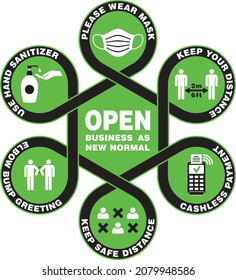 We are OPEN again. Open business as New Normal. Signage or Sticker for help reduce the risk of catching coronavirus Covid-19. Vector Door Sign or Sticker.