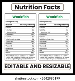 Weakfish Nutrition Facts and Health Benefits