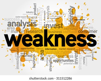 Weakness word cloud, business concept