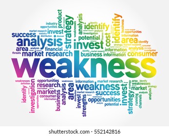 Weakness word cloud collage, business concept background