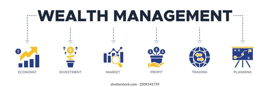 Wealth Management banner website ícones vetor ilustração conceito com ícones de economia, investimento, marketing, planejamento financeiro, negociação, lucro, visão, estratégia, renda