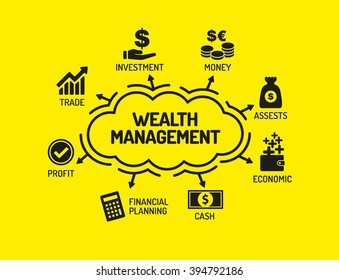 Wealth Management. Chart with keywords and icons on yellow background