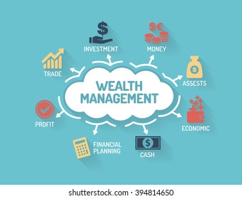 Wealth Management - Chart with keywords and icons - Flat Design