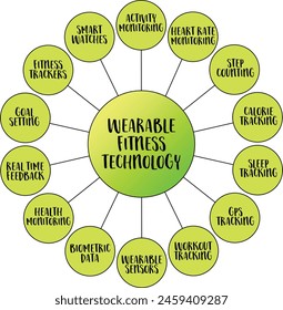 wearable fitness technology to monitor physical activity, track progress, and optimize training routines, vector diagram infographics