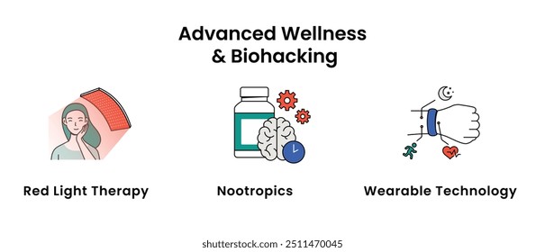 Wearable Health Technology Diagram. Including Wearable Technology, Biofeedback, Neurofeedback, Sleep Optimization, Epigenetics icons.