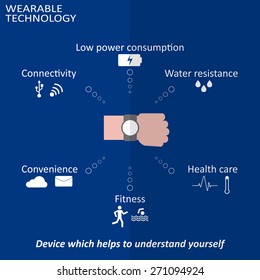Wearable technology infographics with smart devices and icons
