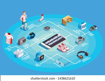 Wearable technology isometric flowchart with action camera tracking activities smart clothing rings watch vr kit vector illustration 