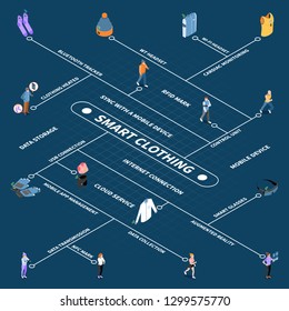 Wearable Technology Smart Clothes Isometric Flowchart With Text Isolated Images Of People And Items Of Clothing Vector Illustration