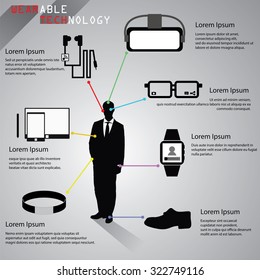 Wearable technology, smart glasses, glasses, watch, shoes, wristband, phone, tablet, stylus, earphones, virtual headgear.