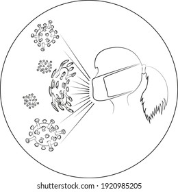 wearing a mask protects against the virus