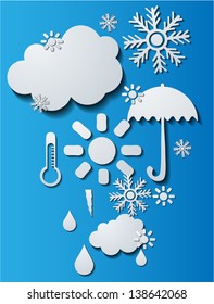 weather