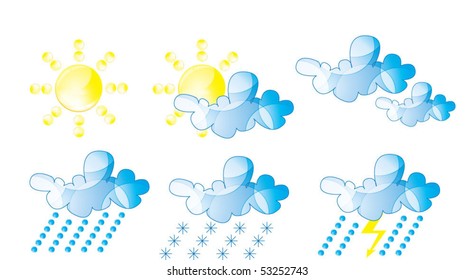 weather