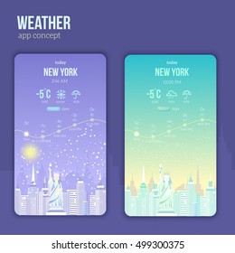 Weather application on a mobile phone with city landscape. Day and night weather with rain, snow and sun and atmosphere icons