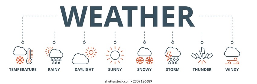 Weather banner web icon vector illustration concept with icon of temperature, rainy, daylight, sunny, snowy, storm, thunder, windy