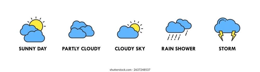 Weather banner web icon vector illustration concept with icons of sunny day, partly cloudy, cloudy sky, rain shower, and storm