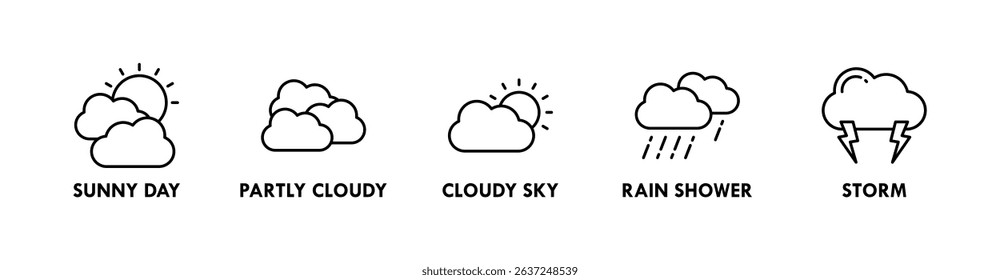 Weather banner web icon vector illustration concept with icons of sunny day, partly cloudy, cloudy sky, rain shower, and storm