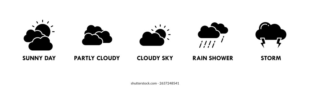 Weather banner web icon vector illustration concept with icons of sunny day, partly cloudy, cloudy sky, rain shower, and storm