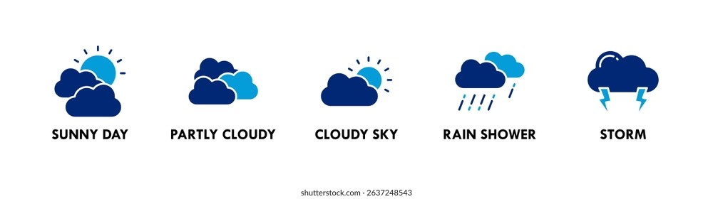 Weather banner web icon vector illustration concept with icons of sunny day, partly cloudy, cloudy sky, rain shower, and storm