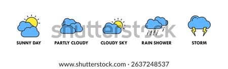 Weather banner web icon vector illustration concept with icons of sunny day, partly cloudy, cloudy sky, rain shower, and storm