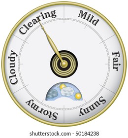 Weather And Business Barometer