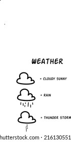 Weather cloudy sunny , rain , thunder storm