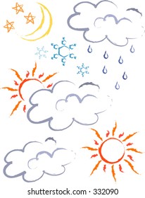 Weather conditions.