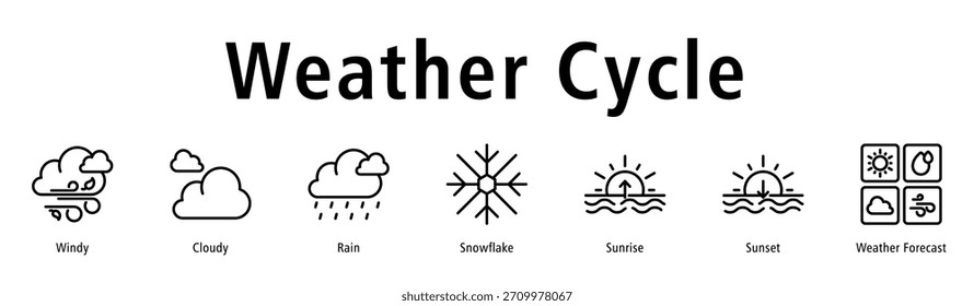 Ilustração do vetor do ícone do banner da web do ciclo do tempo com ícones de Windy, Nublado, Chuva, Floco de Neve, Nascer do Sol, Pôr do Sol e Previsão do Tempo.