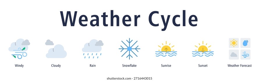 Ilustración vectorial del icono del Anuncio del Web del ciclo del Clima con los iconos del viento, nublado, de la lluvia, del copo de nieve, de la salida del sol, de la puesta del sol, y del pronóstico del Clima.