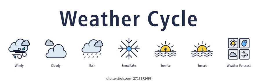 Ilustración vectorial del icono del Anuncio del Web del ciclo del Clima con los iconos del viento, nublado, de la lluvia, del copo de nieve, de la salida del sol, de la puesta del sol, y del pronóstico del Clima.