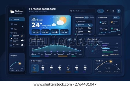 The weather dashboard presents forecast information for Aster Coast on Tuesday. It includes temperature, conditions, the hourly trend, and wind details for planning purposes.