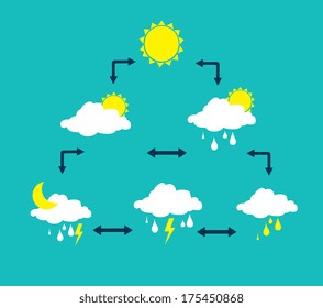 weather design over blue background vector illustration 