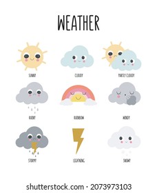 Afiche educativo del clima. Juego de banners con elementos del clima para bebés. Arte de pared de guardería. Ilustración vectorial de sol, nube, lluvia, copo de nieve y arco iris.