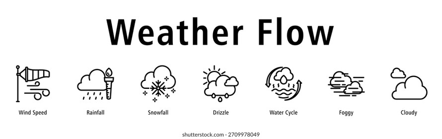 Weather Flow Webbanner-Vektorgrafik mit Symbolen für Windgeschwindigkeit, Niederschlag, Schneefall, Nieselregen, Wasserkreislauf, Foggy und Wolkenkratzer.