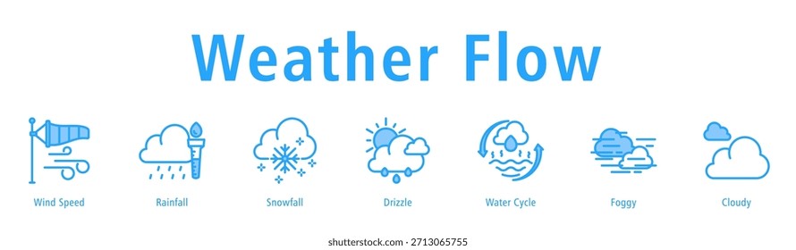 Weather Flow Webbanner-Vektorgrafik mit Symbolen für Windgeschwindigkeit, Niederschlag, Schneefall, Nieselregen, Wasserkreislauf, Foggy und Wolkenkratzer.