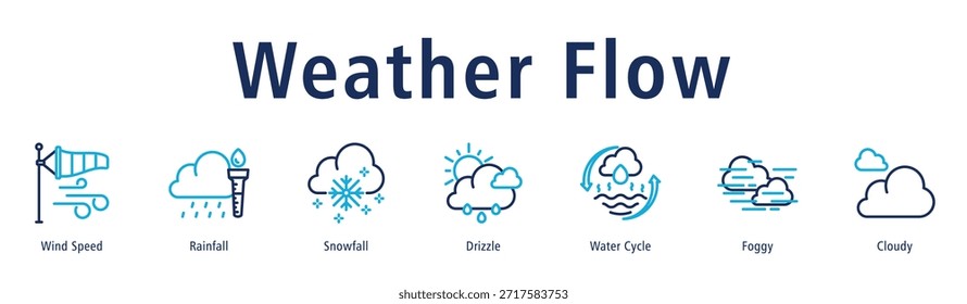 Ilustración vectorial de iconos de Anuncio de Web de flujo de Clima con íconos de velocidad del viento, lluvia, nevada, llovizna, ciclo del agua, brumoso y nublado.