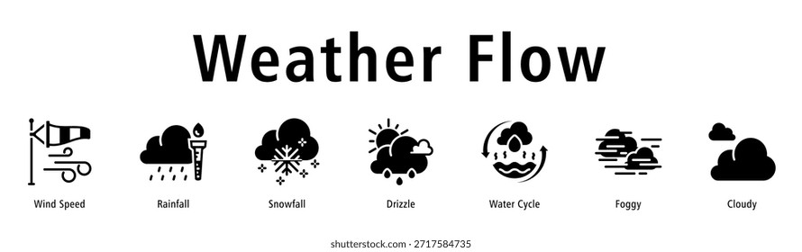 Ilustración vectorial de iconos de Anuncio de Web de flujo de Clima con íconos de velocidad del viento, lluvia, nevada, llovizna, ciclo del agua, brumoso y nublado.